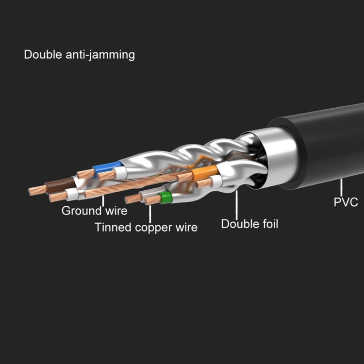 CAT7 Gold Plated Dual Shielded Full Copper LAN Network Cable, Length: 8m My Store