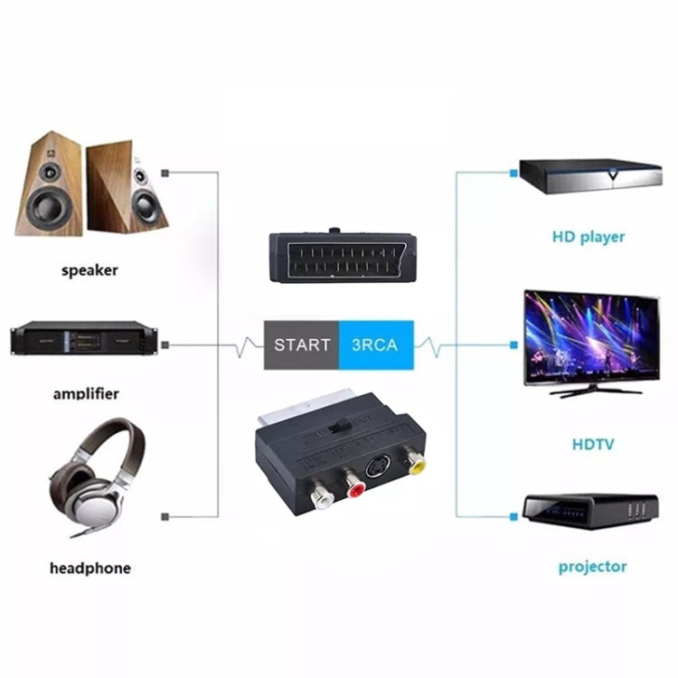 RGB Scart Male to S Video and 3 RCA Audio Adaptor