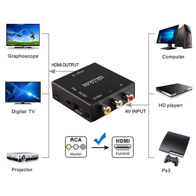 HDV-M610 Mini Size Full HD 1080P HDMI to AV/CVBS Video Converter Adapter My Store