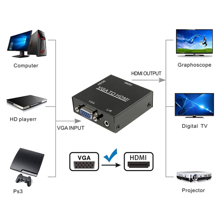 HD 1080P HDMI Mini VGA to HDMI Scaler Box Audio Video Digital Converter Adapter for PC / HDTV My Store