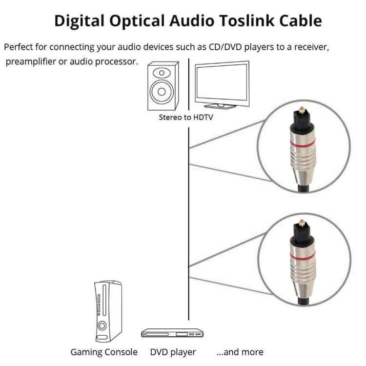 Digital Audio Optical Fiber Cable Toslink M to M, OD: 5.0mm, Length: 1m My Store