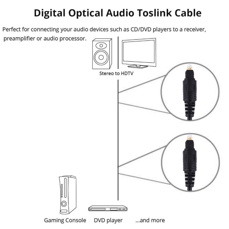 Digital Audio Optical Fiber Toslink Cable, Cable Length: 1m, OD: 4.0mm (Gold Plated)