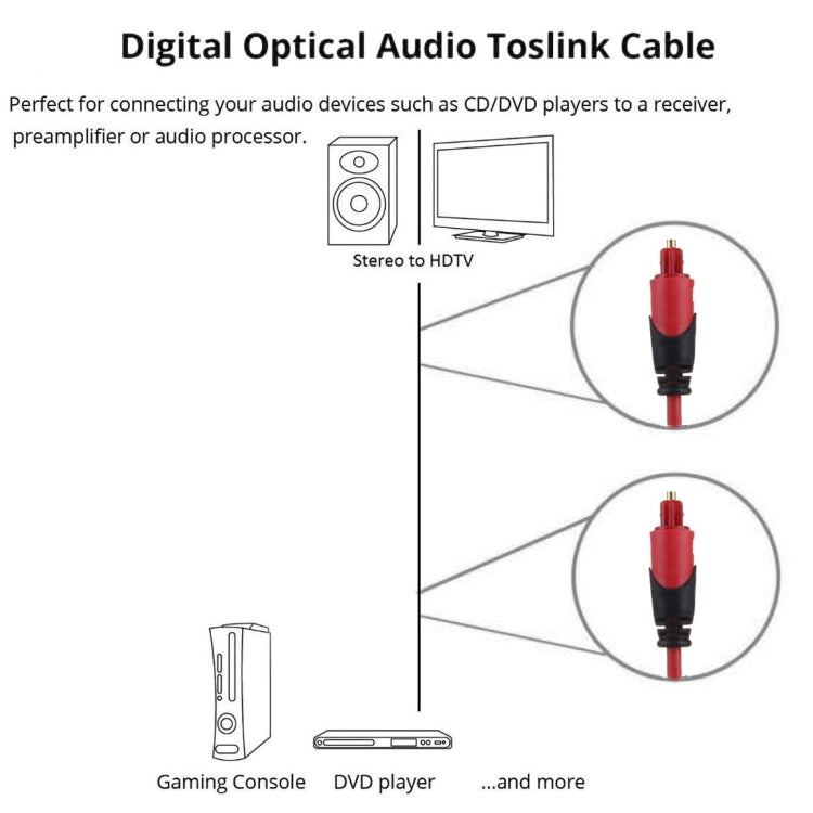 Digital Audio Optical Fiber Toslink Cable, Cable Length: 1.5m, OD: 4.0mm (Gold Plated) My Store