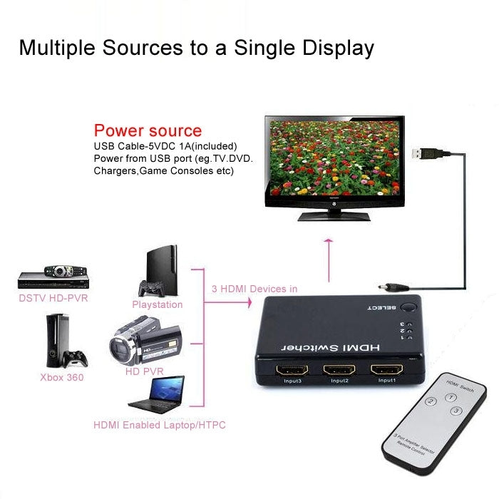 Mini 3x1 HD 1080P HDMI V1.3 Selector with Remote Control for HDTV / STB/ DVD / Projector / DVR My Store