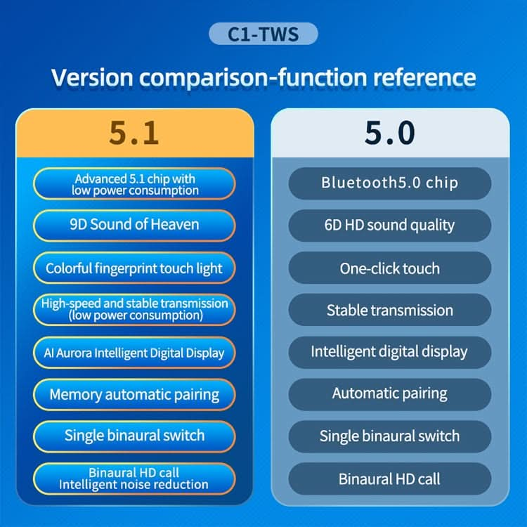 C1 Bluetooth 5.0 TWS Circular Chimney Touch Digital Display True Wireless Bluetooth Earphone with Charging Box