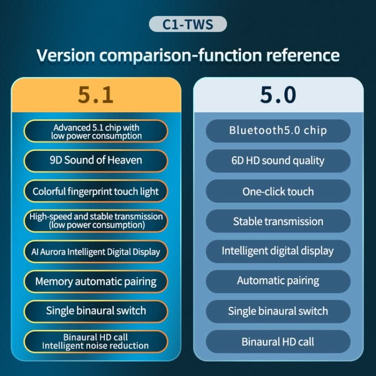 C1 Bluetooth 5.0 TWS Touch Polygonal Digital Display True Wireless Bluetooth Earphone with Charging Box