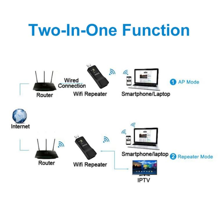 LV-UE01 300M USB WIFI Extender Signal Amplifier Repeater Reluova