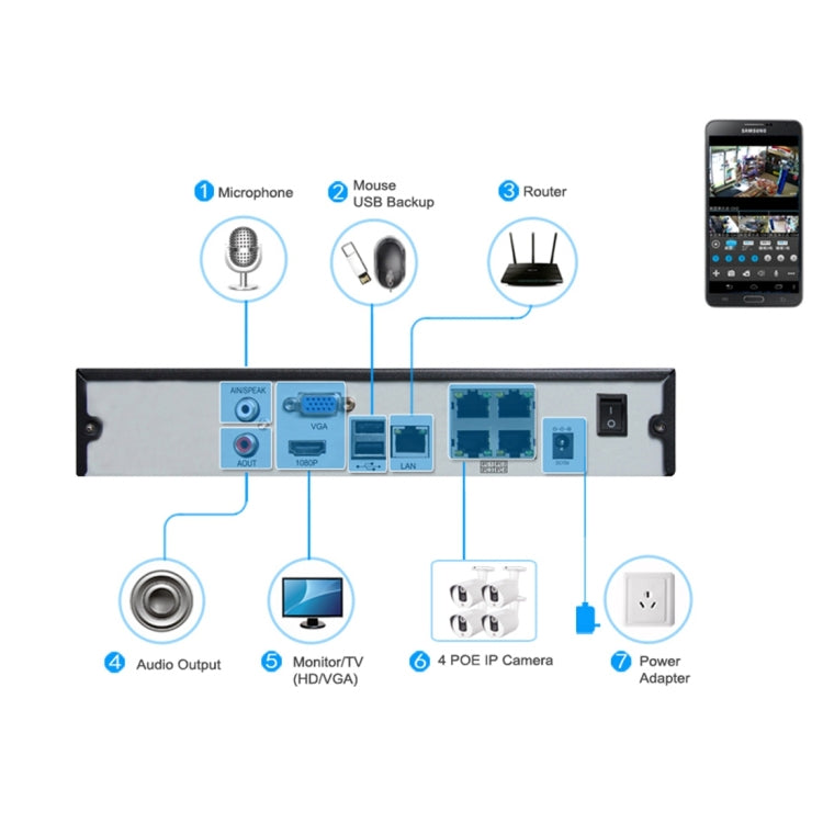 TV-635bH5/IP POE Indoor H.265 Security IP Camera, 5.0MP CMOS Sensor, Support Motion Detection, P2P, ONVIF, 36 LED 20m IR Night Vision Reluova