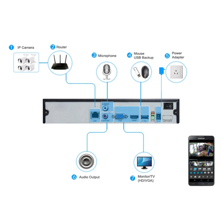 TV-637H5/IP POE Indoor Surveillance IP Camera, 5.0MP CMOS Sensor, Support Motion Detection, P2P/ONVIF, 36 LED 20m IR Night Vision Reluova