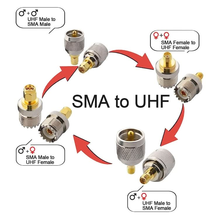 4 in 1 UHF To SMA RF Coaxial Connector Adapter Reluova