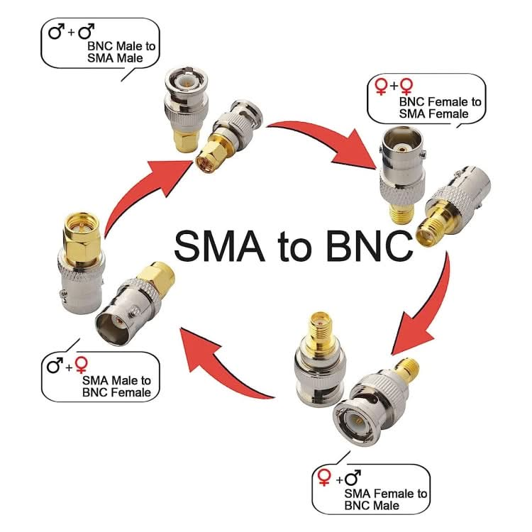 4 in 1 BNC To SMA RF Coaxial Connector Adapter Reluova