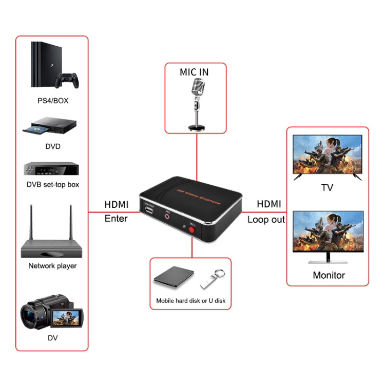 EZCAP280H HD Video Capture Card 1080P HDMI Recorder Box