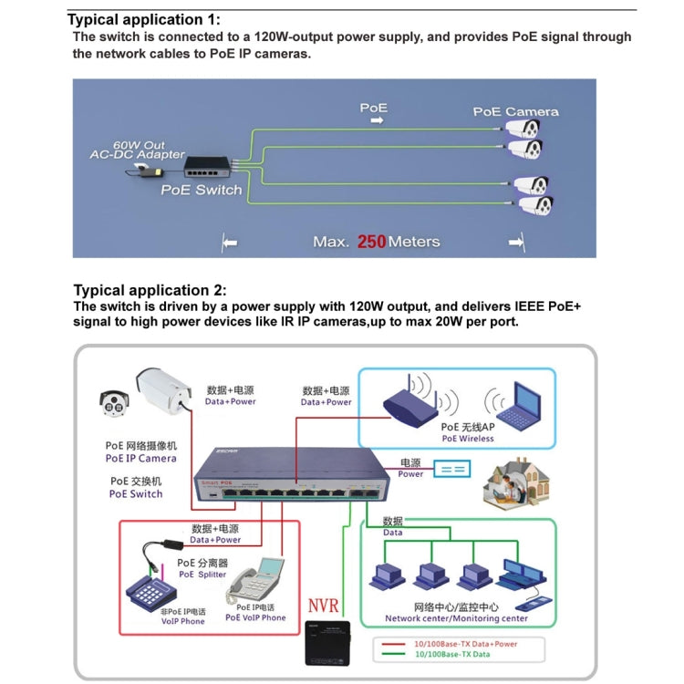 ESCAM POE 8+2 10-Port Fast Ethernet Switch 8-Port POE 10/100M 120W Network Switch, Transmission Distance: 150m My Store