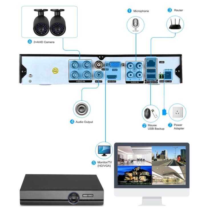 A41U-ZS 5 in 1 4 Channel Dual Stream H.264 1080N  AHD DVR, Support AHD / TVI / CVI / CVBS / IP Signal-Reluova