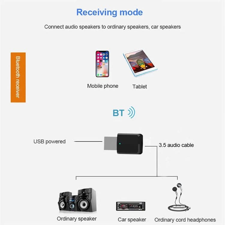 Bluetooth5.0  Audio Receiver USB Bluetooth Adapter Bluetooth Transmitter Support Win8/10