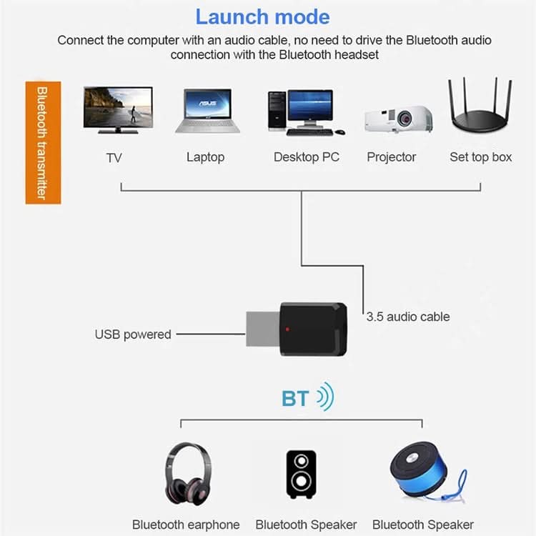 Bluetooth5.0  Audio Receiver USB Bluetooth Adapter Bluetooth Transmitter Support Win8/10