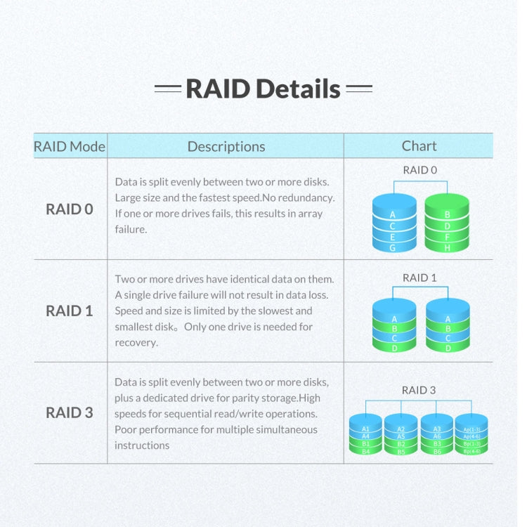 ORICO NS200RU3 2 Bay USB3.0 Hard Drive Enclosure with Raid