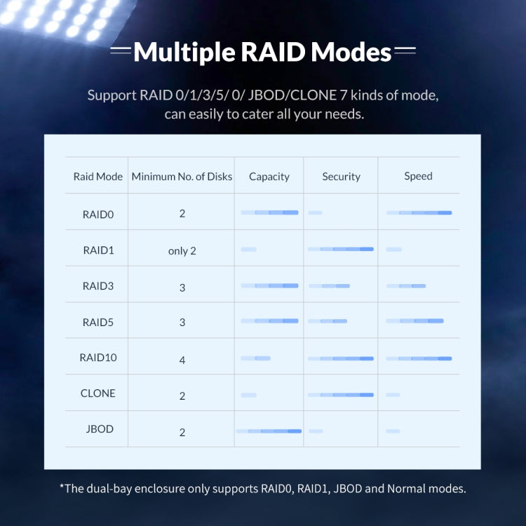 ORICO NS200RU3 2 Bay USB3.0 Hard Drive Enclosure with Raid