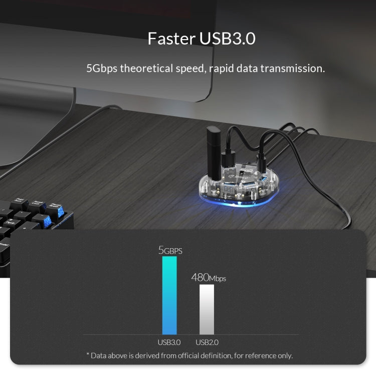 ORICO 7 Port USB3.0 Transparent HUB H7U-U3 My Store