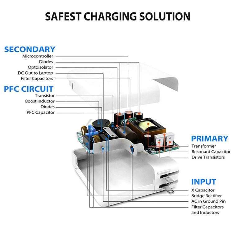 2 in 1 PD3.0 30W USB-C / Type-C Travel Charger with Detachable Foot + PD3.0 3A USB-C / Type-C to 8 Pin Fast Charge Data Cable Set, Cable Length: 1m, AU Plug-Reluova