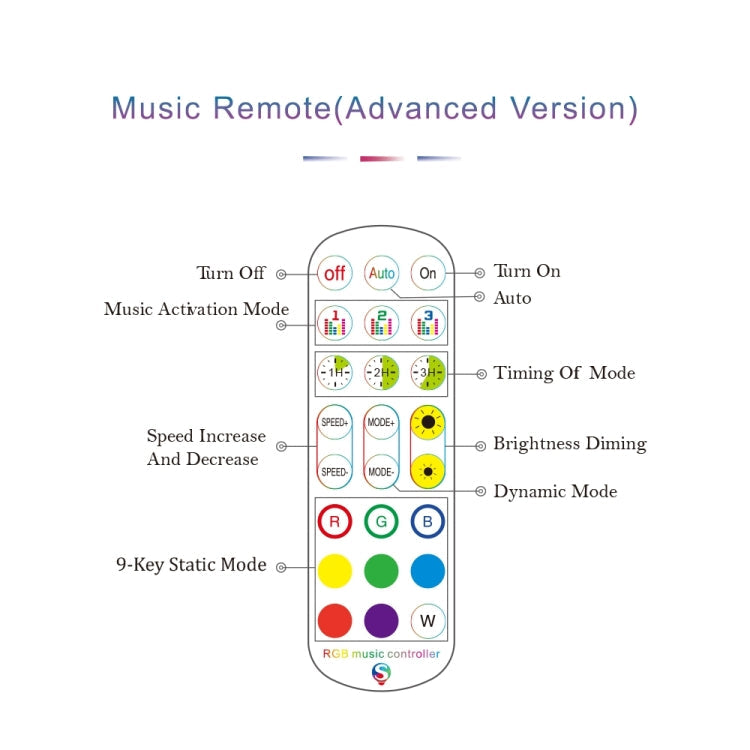 WiFi Smart 4 Pin RGB LED Strip Light Contoller APP Remote Voice Control Works with Alexa Echo, 5-24V My Store