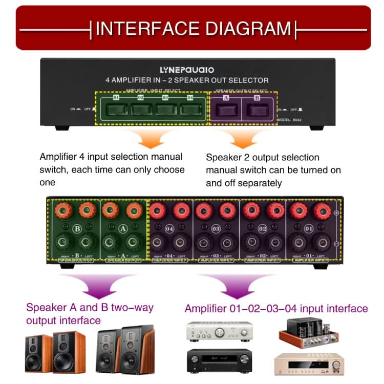 B042 4-in 2-out Power Amplifier Sound Switcher Loudspeaker Switch Distributor, 300W Per Channel Lossless Sound Quality My Store