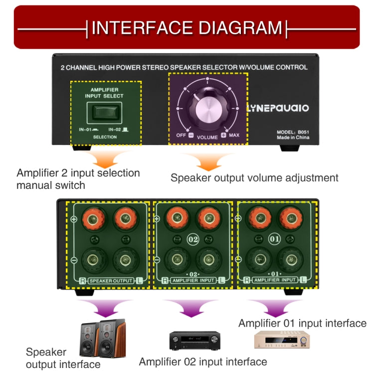 B051 2 Input And 1 Output Power Amplifier And Speaker Selection Switcher Output With Volume Adjustment 2 Power Amplifiers Audio Switcher Switch Distribution Comparator