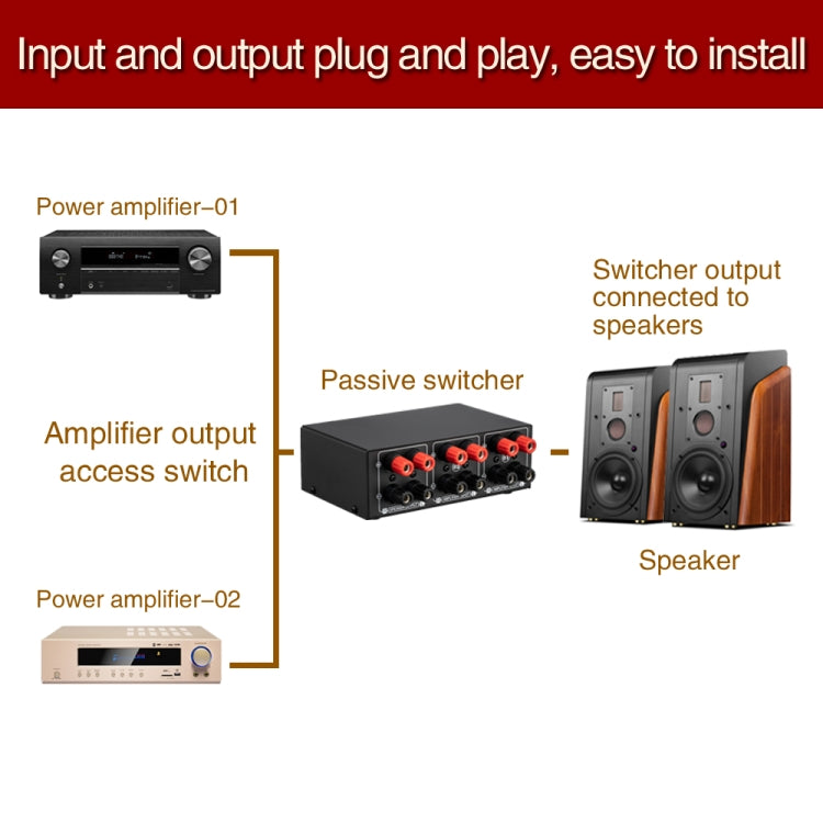 B051 2 Input And 1 Output Power Amplifier And Speaker Selection Switcher Output With Volume Adjustment 2 Power Amplifiers Audio Switcher Switch Distribution Comparator My Store