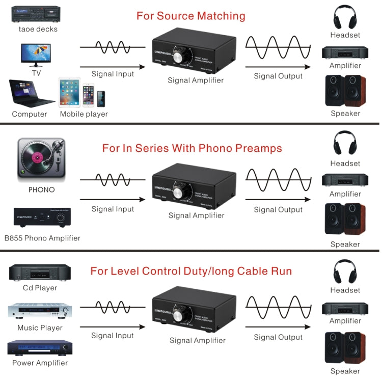 B053 Front Stereo Sound Amplifier Headphone Speaker Amplifier Booster with Volume Adjustment, 2-Way Mixer, USB 5V Power Supply, US Plug