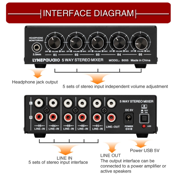 B055 5-Channel Active Stereo Mixer Multi-Channel Mixer with Independent Volume Adjustment  & USB 5V Power Output & Headphone Monitoring, US Plug