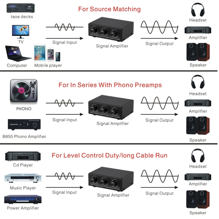 B057 Front Stereo Sound Amplifier Headphone Speaker Amplifier Booster with High And Low Bass Adjustment 2-Way Mixing,  USB 5V Power Supply, US Plug