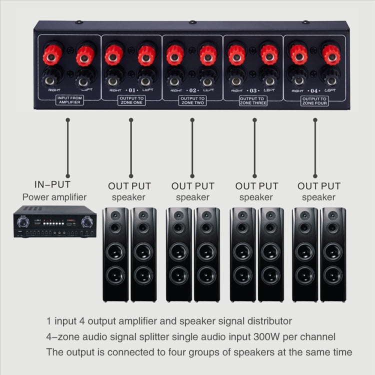 1 In And 4 Out Amplifier Sound Speaker Distributor, 4-Area Sound Source, Signal Distribution Panel, Single Audio Input, 300W Per Channel