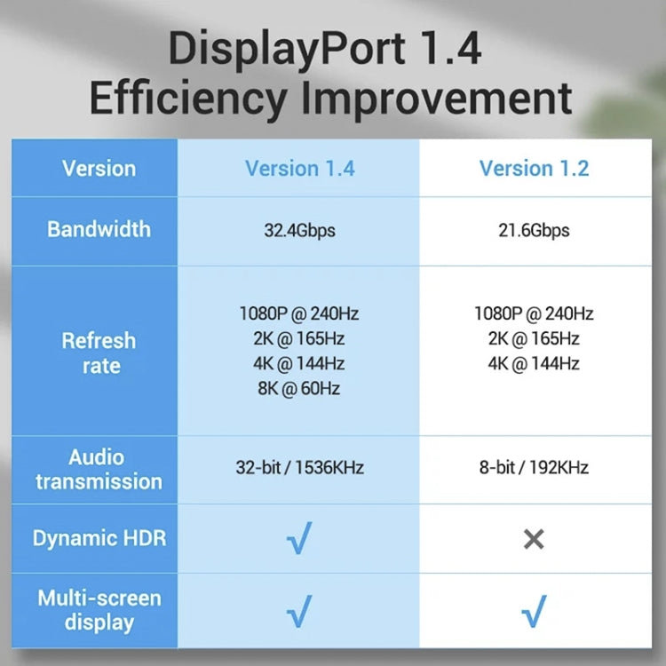 DisplayPort 1.4 8K HDR 60Hz 32.4Gbps DisplayPort Cable for Video / PC / Laptop / TV, Cable Length: 1m