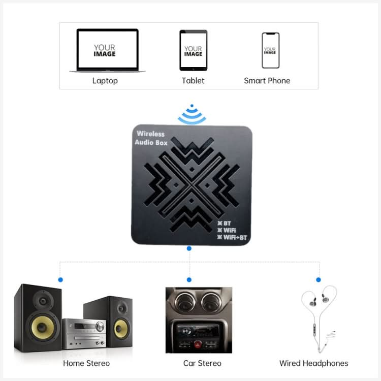 Q3 HiFi Wireless Bluetooth Digital Audio Receiver Support AUX 3.5mm / Optical Fiber / USB Output