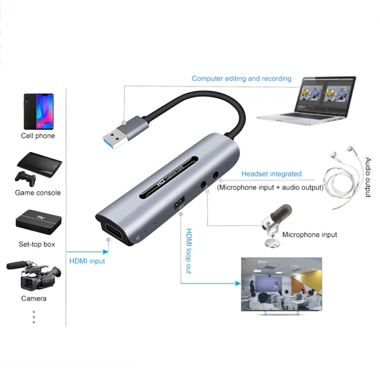 Z39 HDMI / F + Microphone HDMI / F + Audio + USB 4K Capture Card, Support Windows Android Linux and MacOS Etc