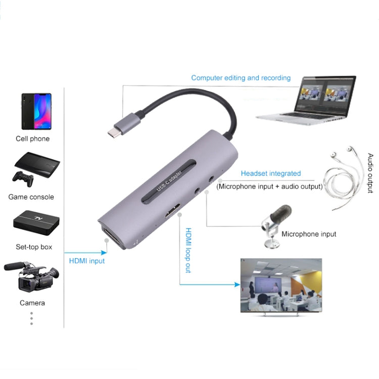 Z39A HDMI / F + Microphone HDMI / F + Audio + USB 4K Capture Card, Support Windows Android Linux and MacOS Etc My Store