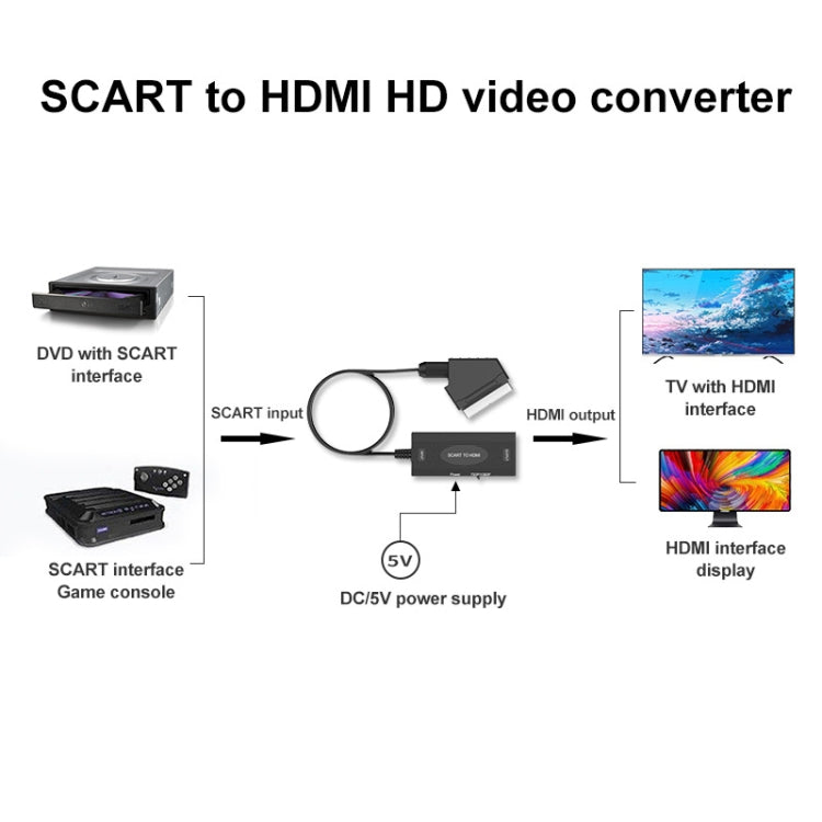 1080P SCART to HDMI Audio Video Converter Adapter