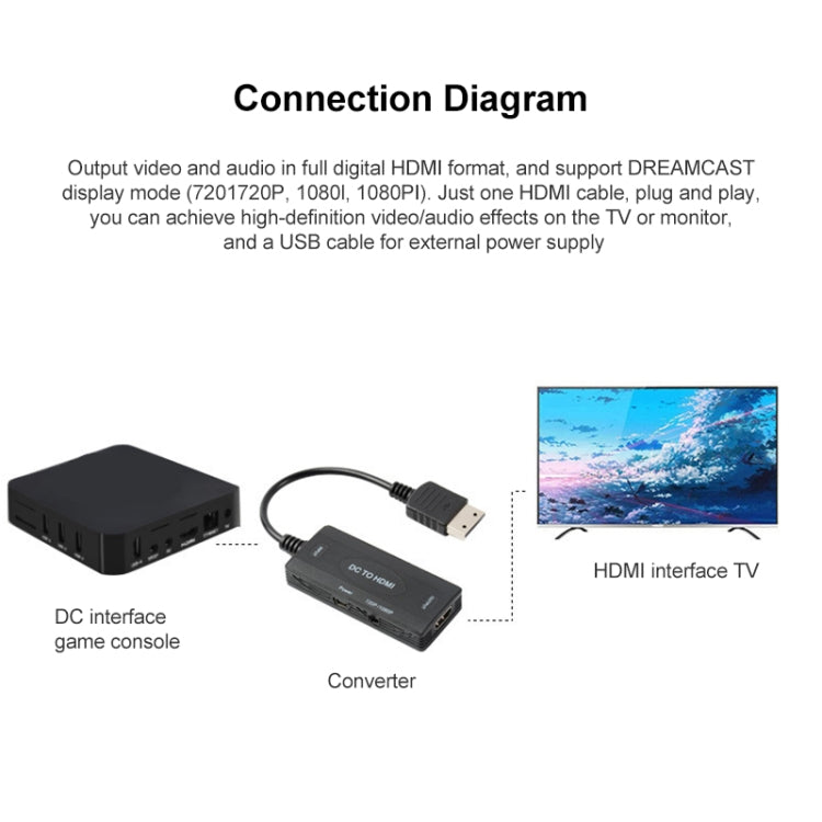 720P/1080P DC to HDMI Video Converter