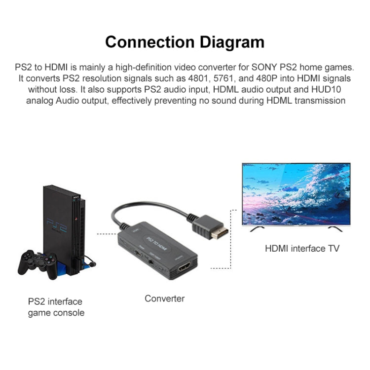 720P/1080P PS2 to HDMI Converter My Store