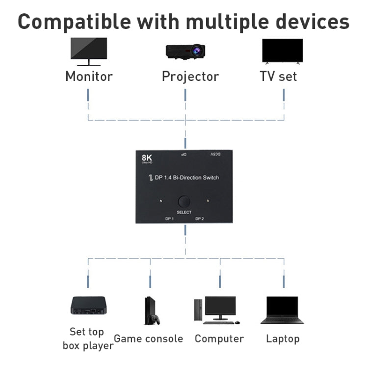 8K DP 1.4 Bi-Direction Switch My Store