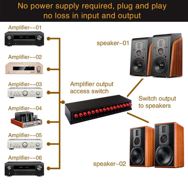 6 In 2 Out 300W Power Amplifier Switcher Loudspeaker Switch Distribute Device My Store