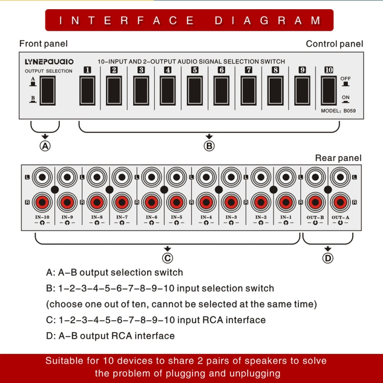 B059 10 In 2 Out / 2 In 10 Out 2-Way RCA Switch Audio Frequency Signal Select Shift Device Loudspeaker Box My Store