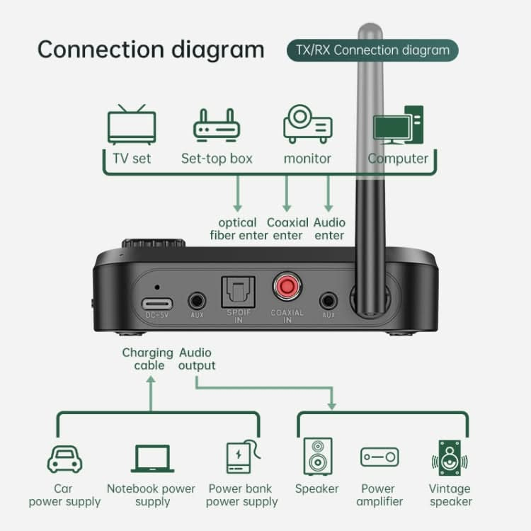 C41S Bluetooth 5.0 Audio Receiver 2 in 1 with Screen Fiber Coaxial Adapter