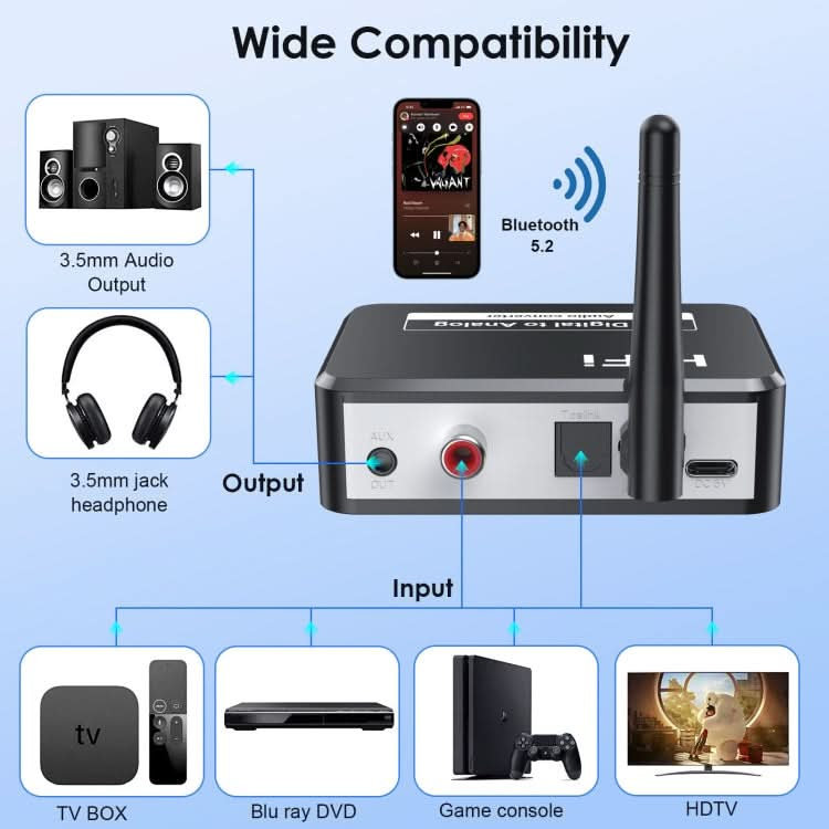 B35S Bluetooth 5.2 Music Receiver Digital to Analog Converter Supports U-disk Fiber Coaxial