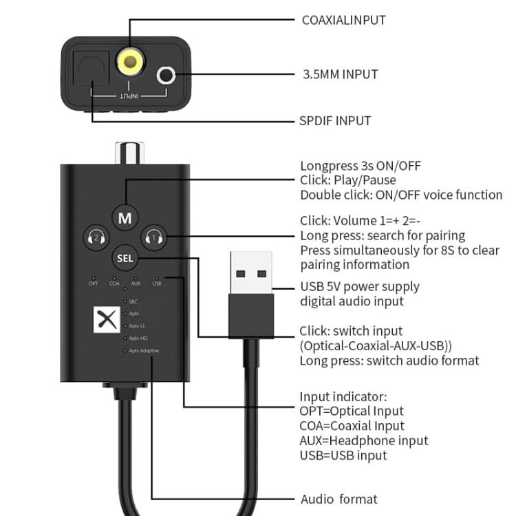 T9 Low latency 5.2 Bluetooth Audio Transmitter Supports Fiber Optic Coaxial APTX Full Series