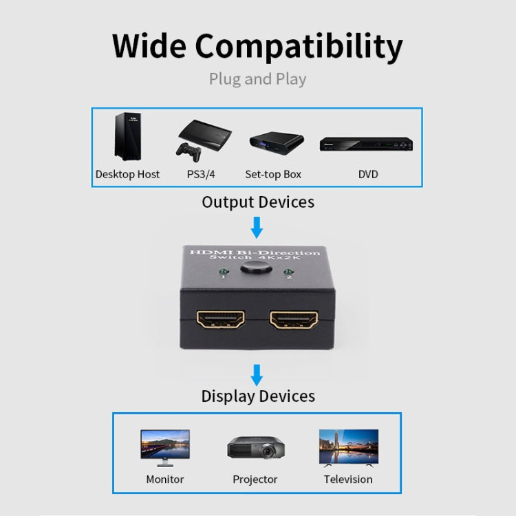 JSM 2 to 1 / 1 to 2 HDMI 1080P Two-Way Smart Switch Spliter My Store