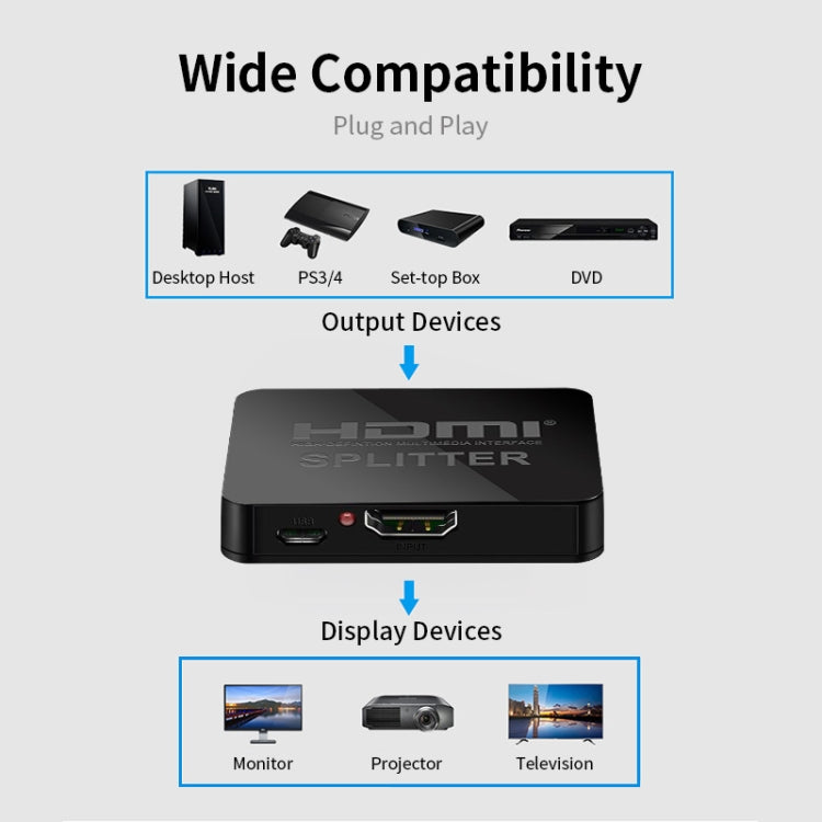 JSM 1 to 2 HDMI 1080P Switch Two Screen Simultaneous Display Spliter My Store