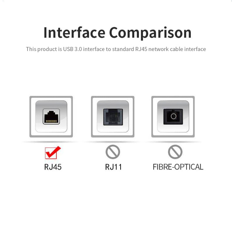 JSM 1000 Mbps USB-C / Type-C to RJ45 Ethernet Adapter Network Cable My Store