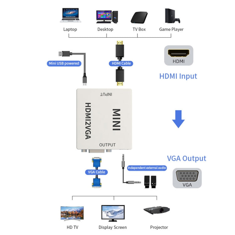 JSM Mini Size HD 1080P HDMI to VGA Audio Video Digital Converter Adapter My Store