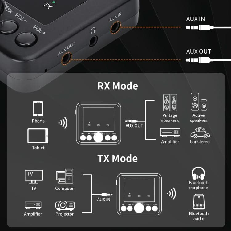 GTMEDIA RT05 Bluetooth 5.0 Audio Receiver & Transmitter 2 in 1 Adapter